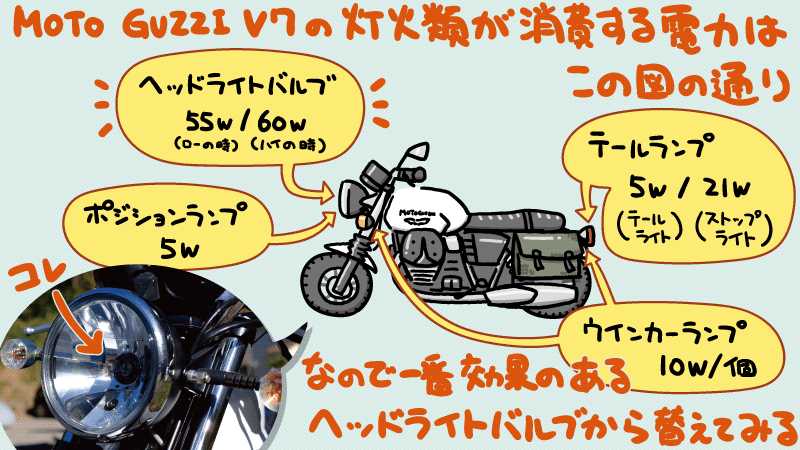 MOTO GUZZI V7 のヘッドライトバルブをLEDに交換する | oiio.jp