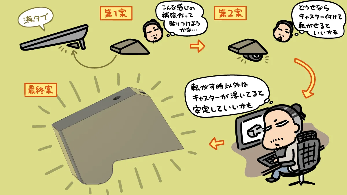 Wacom Cintiq Pro 24の内蔵スタンドを補修・改良するのだ ｰ その2 | OIIOJP